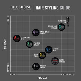 Billy Jealousy label close-up highlighting ingredients list and conditioning benefits