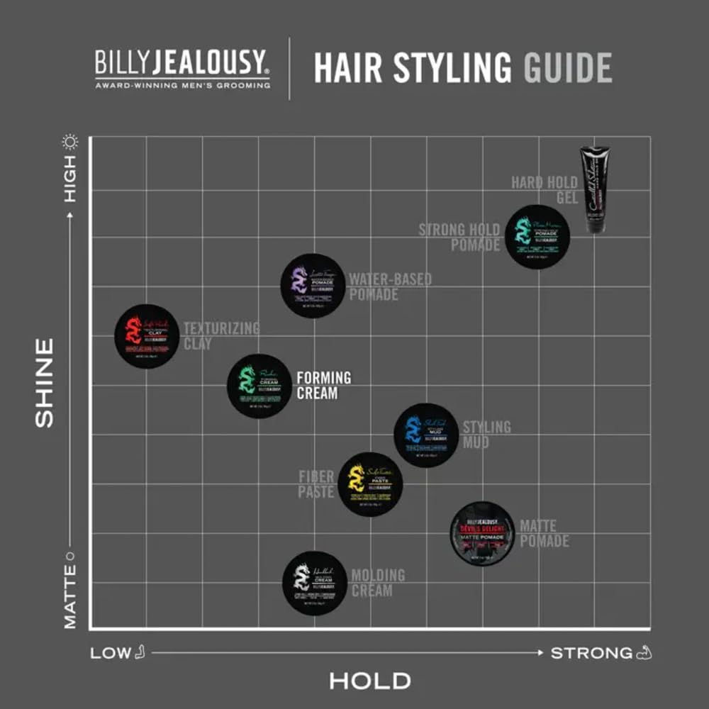 billy jealousy styled pompadour on model, showing structure and natural shine