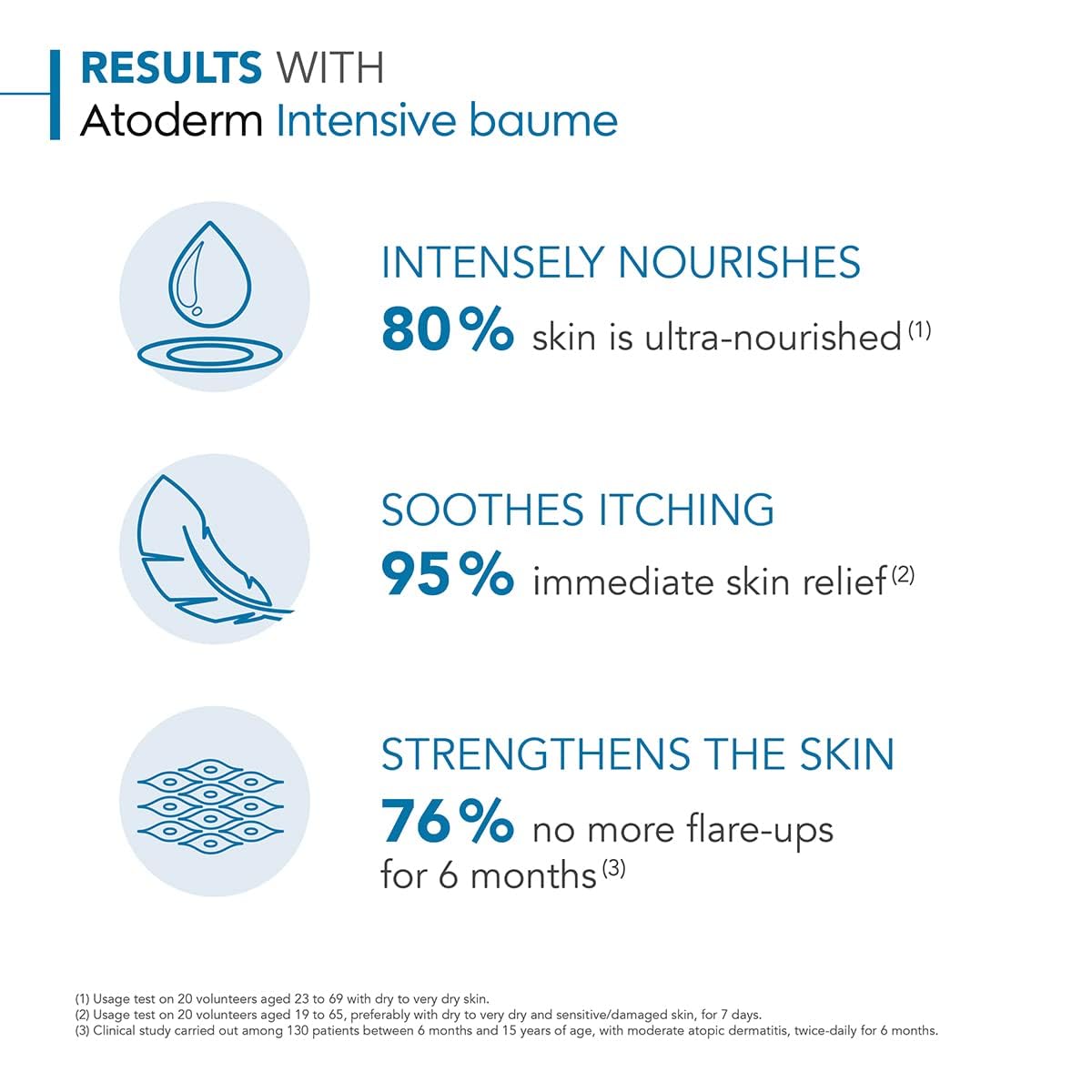 Bioderma Atoderm applied on arm demonstrating instant smoothing and visible relief