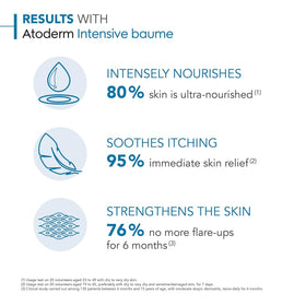 Bioderma Atoderm applied on arm demonstrating instant smoothing and visible relief