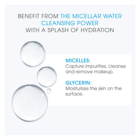 Close-up of Bioderma fluid texture showing lightweight, non-greasy hydration benefit