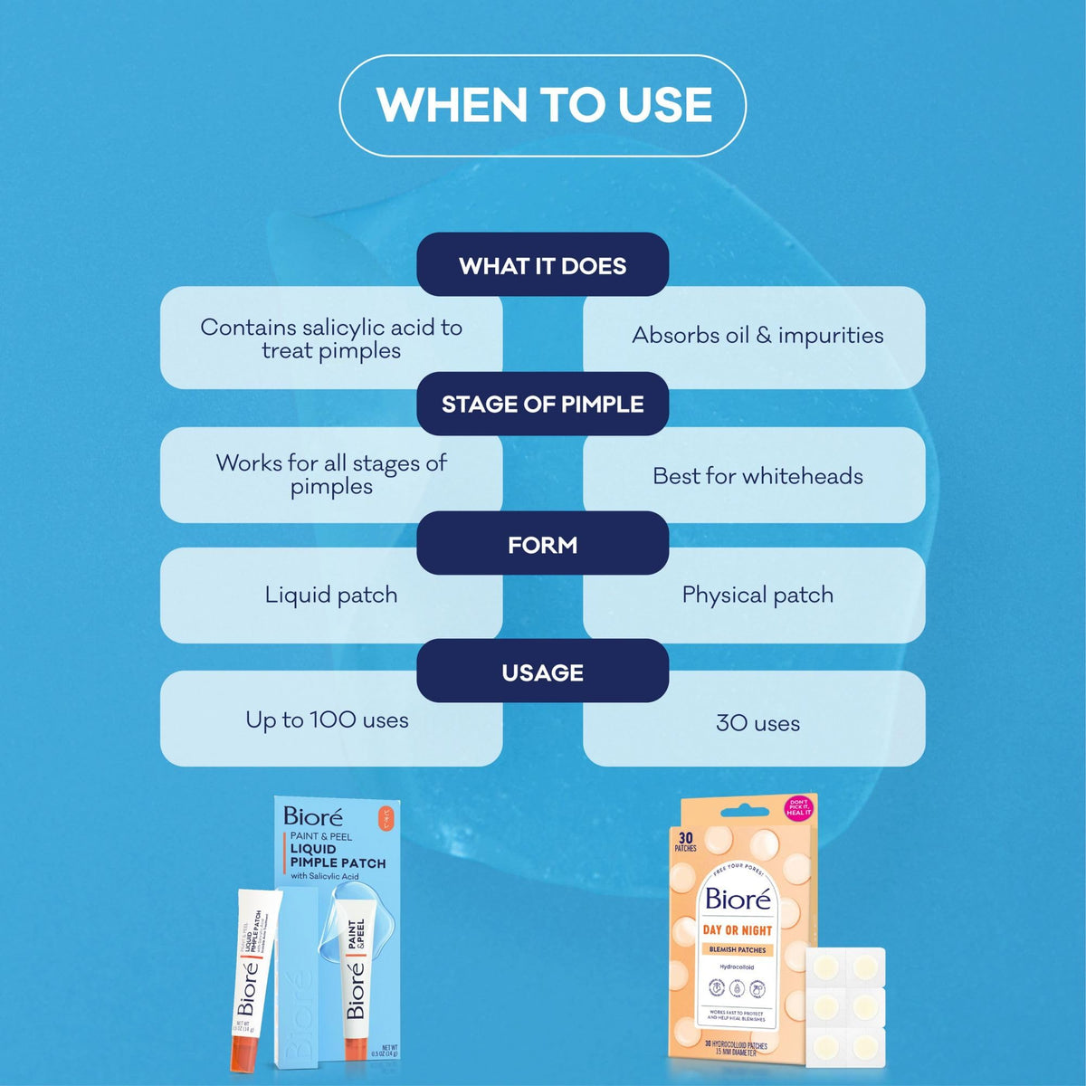 Bioré lifestyle image of hand applying product for on-the-go treatment