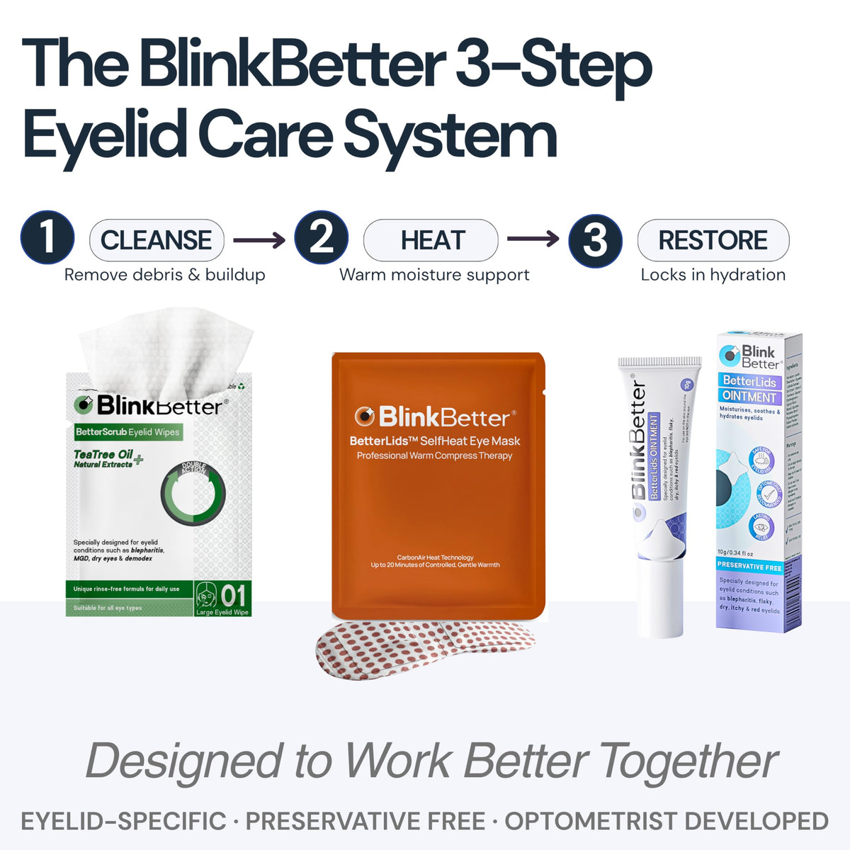 BlinkBetter BetterLids ointment on fingertip close-up showing rich emollient coverage benefit