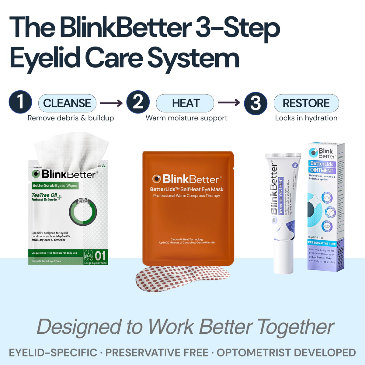BlinkBetter cap and nozzle detail showing hygienic seal and controlled dispensing for precise use