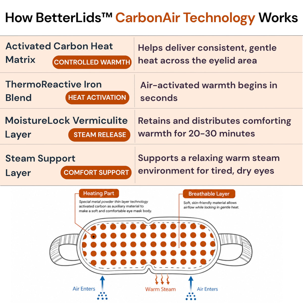 BlinkBetter ear loop detail for secure, hands-free fit and comfort