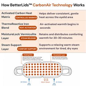 BlinkBetter ear loop detail for secure, hands-free fit and comfort
