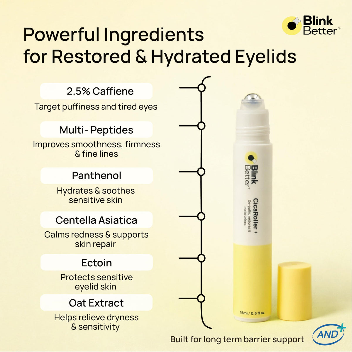 BlinkBetter serum texture on fingertip showing lightweight, non-greasy hydration