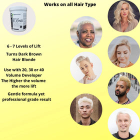 Blond Forte used in salon on full head, predictable even lift benefit