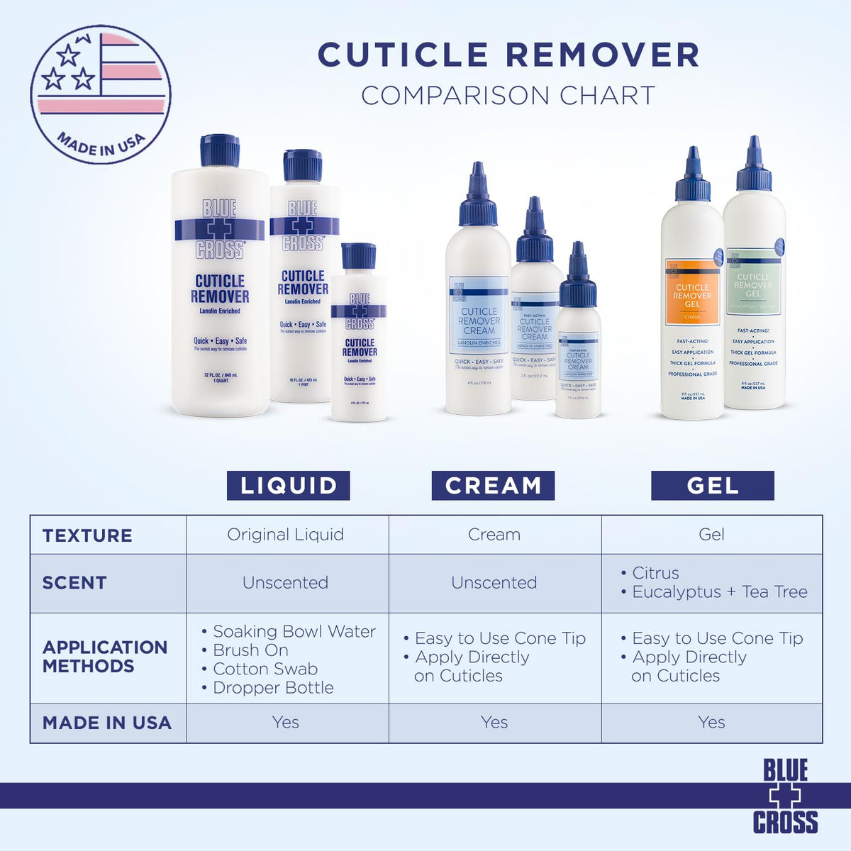 Blue Cross in a manicure spa setting illustrating professional use