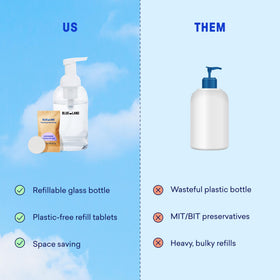 BLUELAND foaming soap at a kitchen sink, keeps countertops tidy
