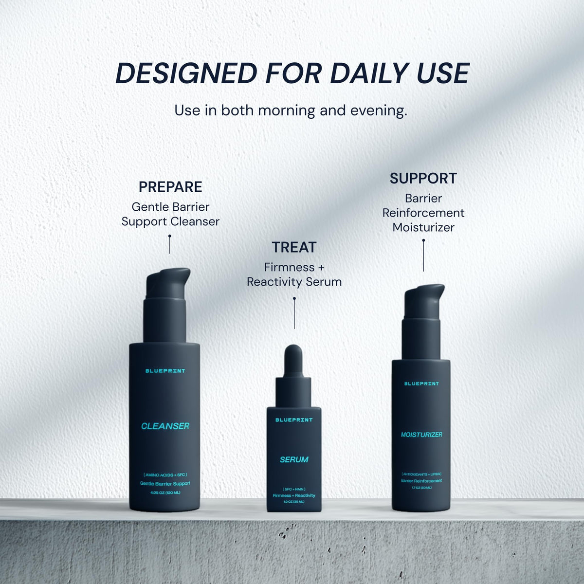 Blueprint Bryan Johnson ingredients display highlighting SFC and NMN potency