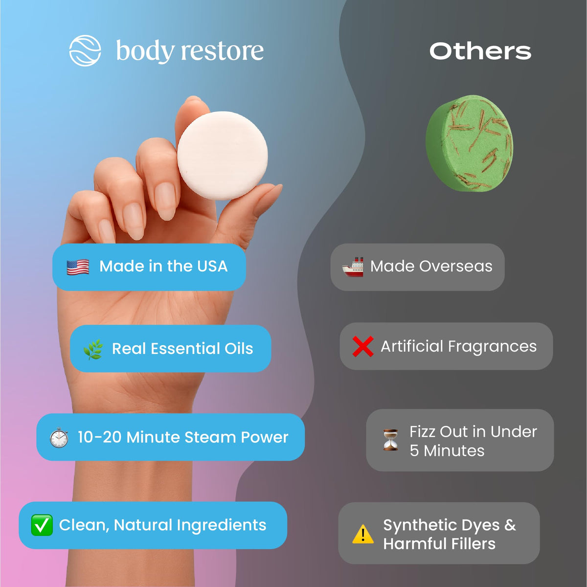 Body Restore arranged six scents to show variety and choice for mood support