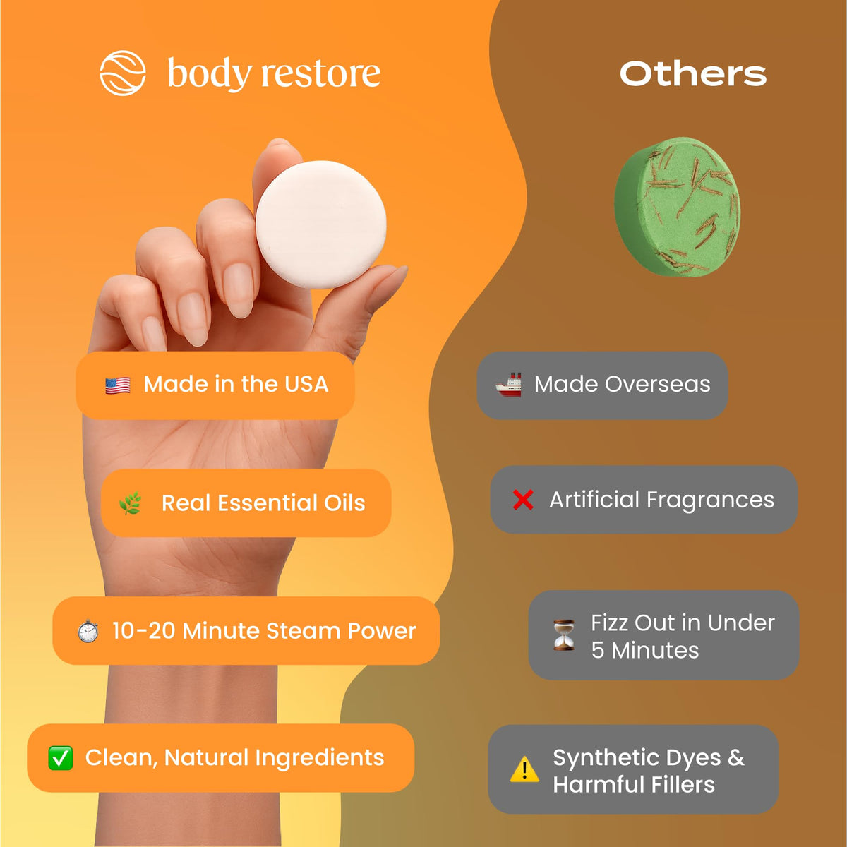 Body Restore steamer dissolving in a shower releasing citrus scent for energizing benefit