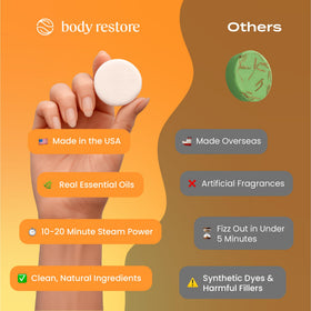 Body Restore steamer dissolving in a shower releasing citrus scent for energizing benefit