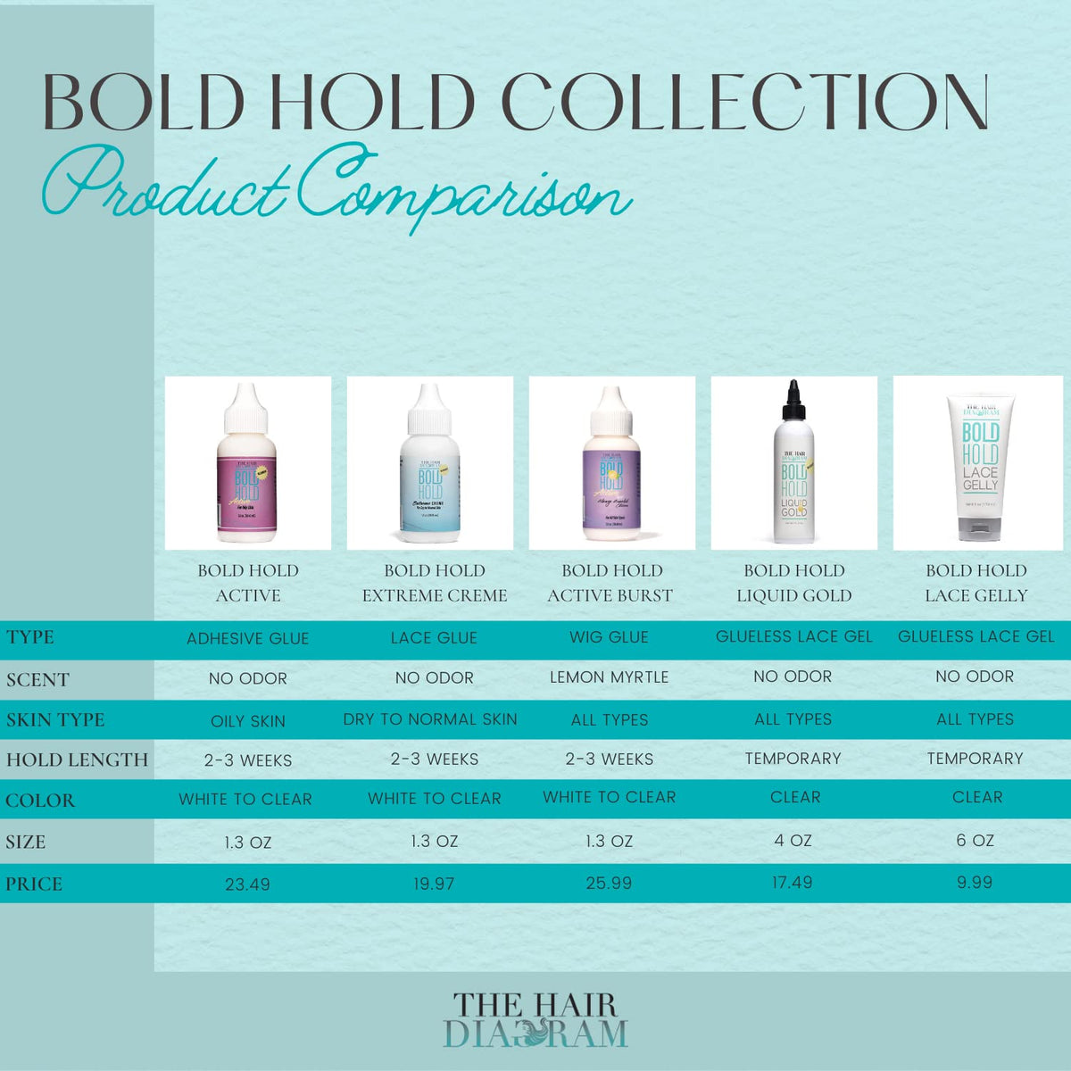 Bold Hold Active next to ruler illustrating 1.3oz size for travel and storage