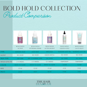 Bold Hold Active next to ruler illustrating 1.3oz size for travel and storage