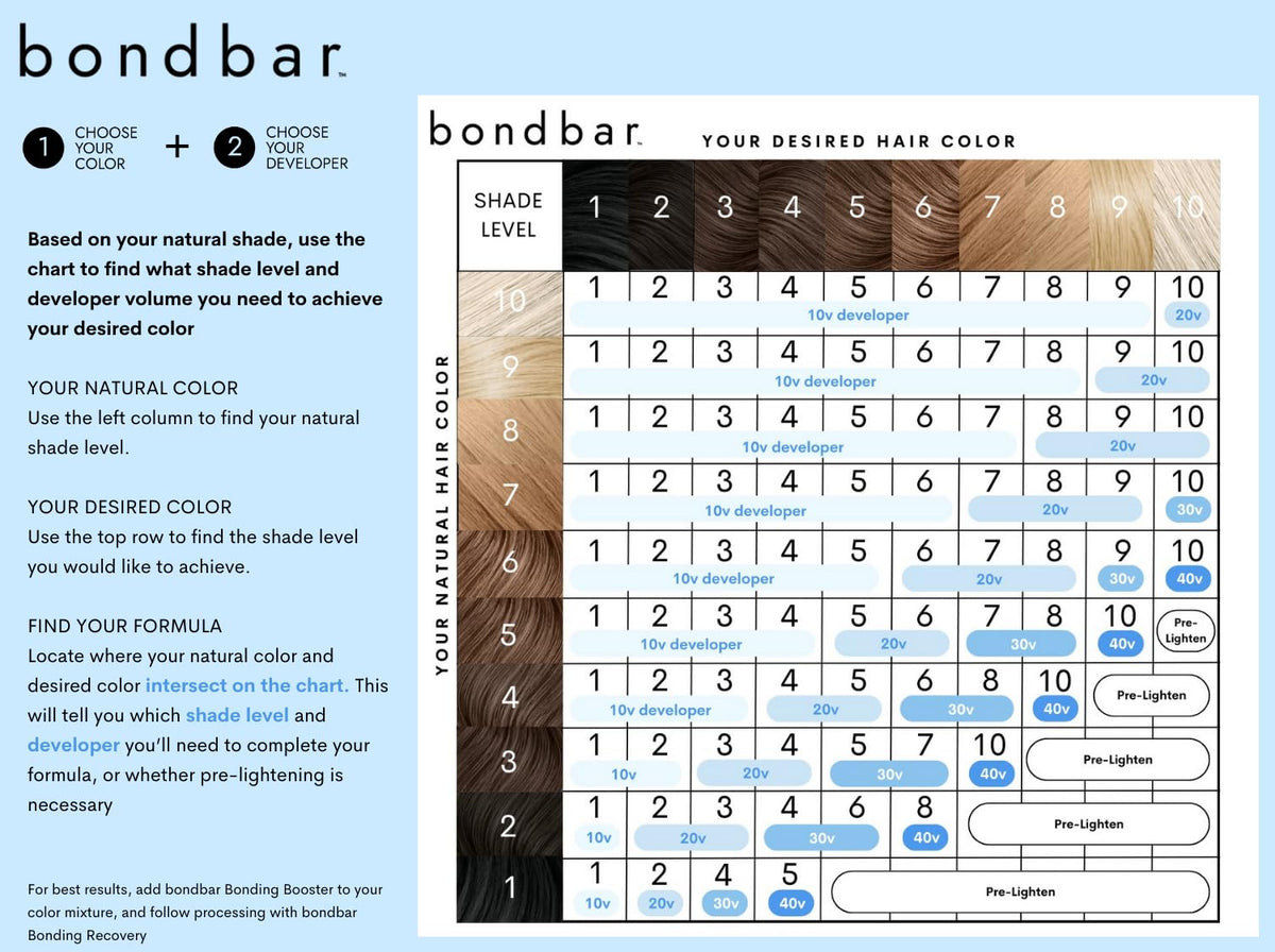 Bondbar developer applied during salon color service for even lift and control