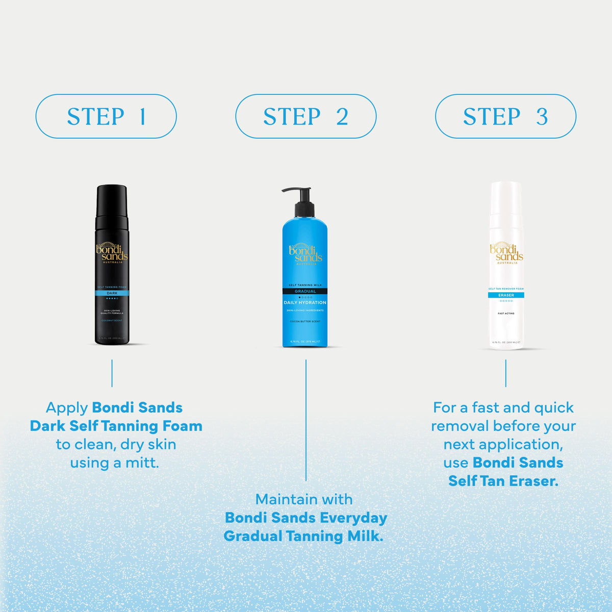 Bondi Sands size comparison showing product dimensions and travel-friendly benefit