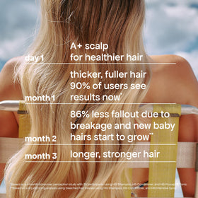 BONDIBOOST label close-up highlighting Procapil and Redensyl