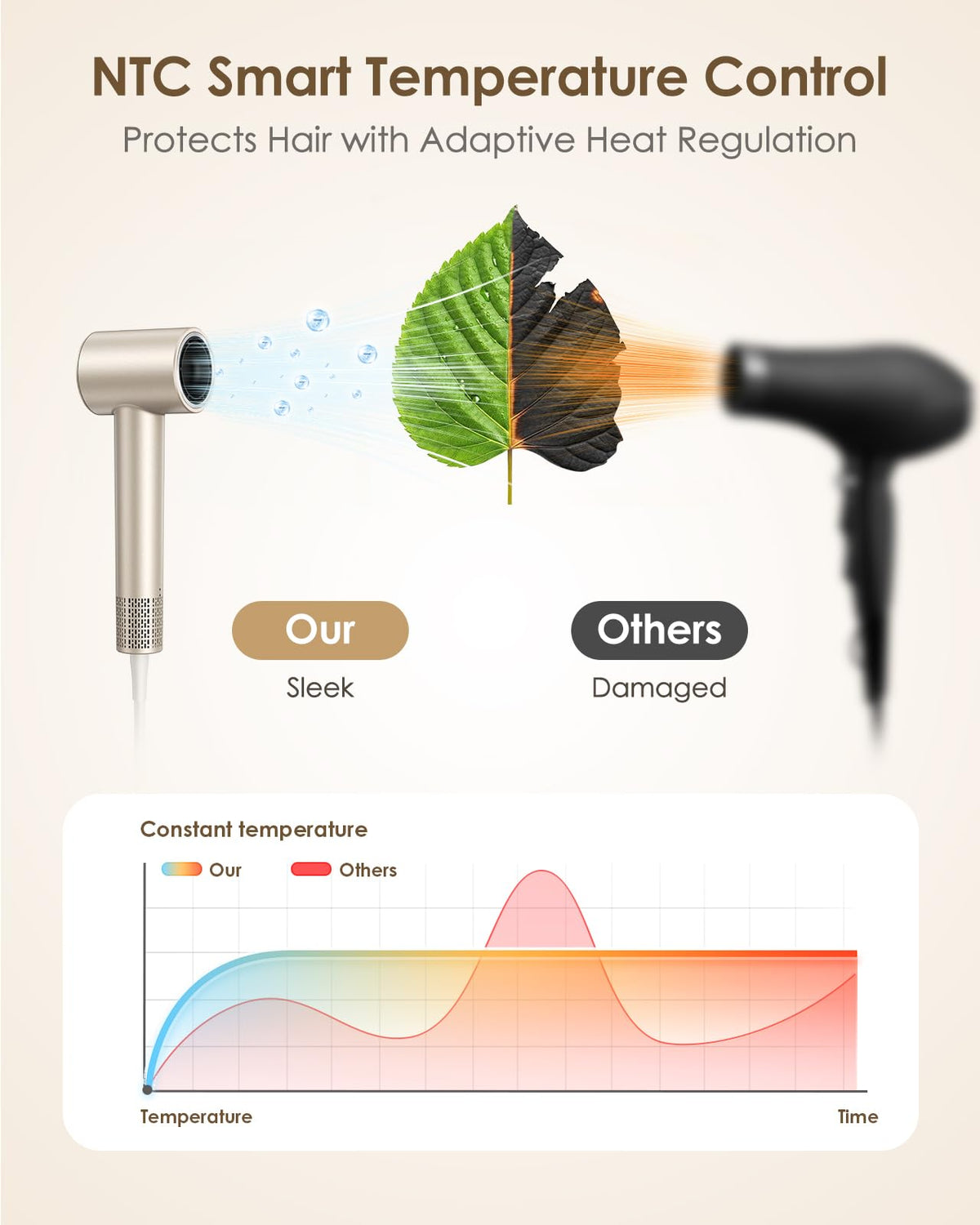Bopcal hair dryer motor closeup illustrating powerful brushless motor benefit