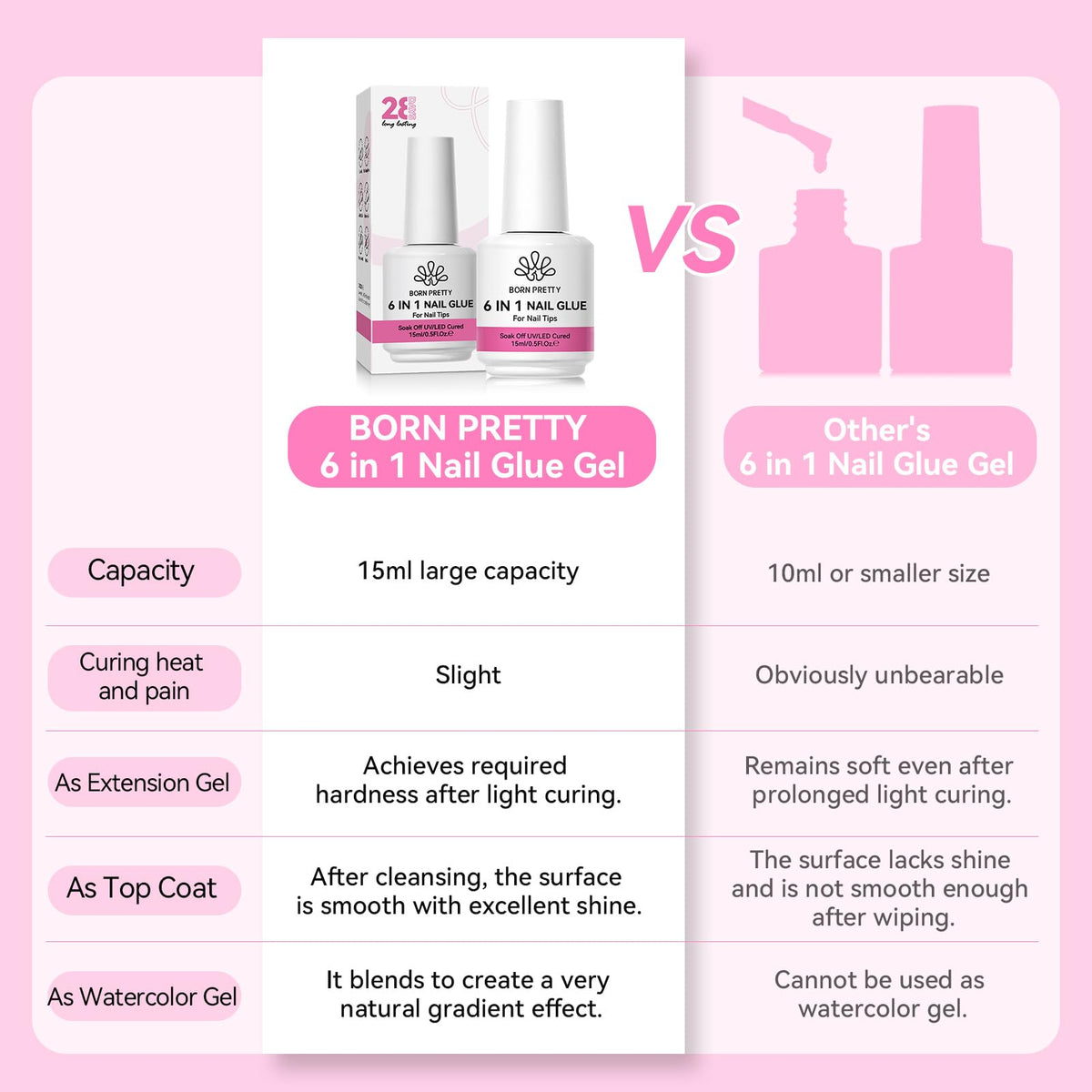 Born Pretty 15ML bottle next to a ruler to show compact travel-friendly size