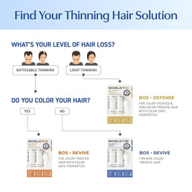 BosleyMD lifestyle image of woman applying treatment to roots to boost visible thickness