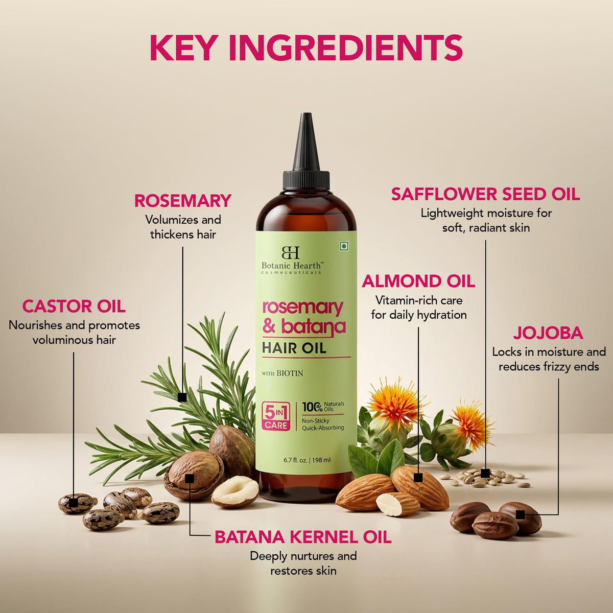 Botanic Hearth bottle in hand to show 6.7 fl oz size and scale