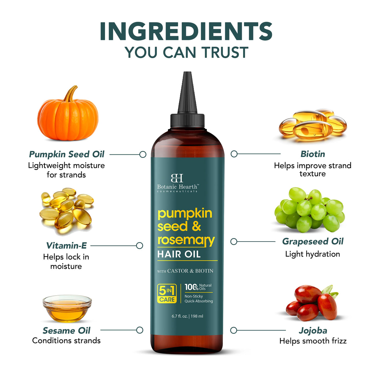 Botanic Hearth label close-up highlighting pumpkin and rosemary ingredients