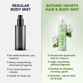Botanic Hearth mist applied to skin offering subtle long-lasting scent