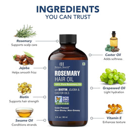 Botanic Hearth rosemary, jojoba, castor ingredients for nourishing blend