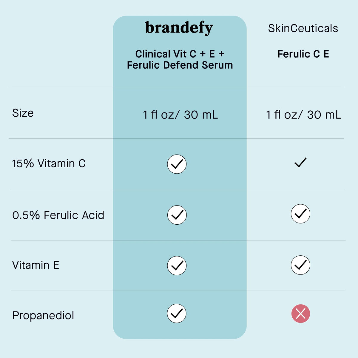 Brandefy serum on bathroom counter as part of morning skincare routine for brighter skin
