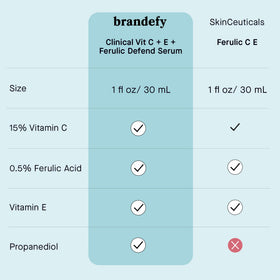 Brandefy serum on bathroom counter as part of morning skincare routine for brighter skin