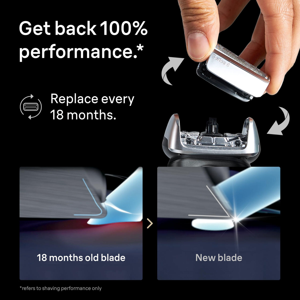 Braun Series 8 foil texture detail highlighting gentle contact with skin for comfort