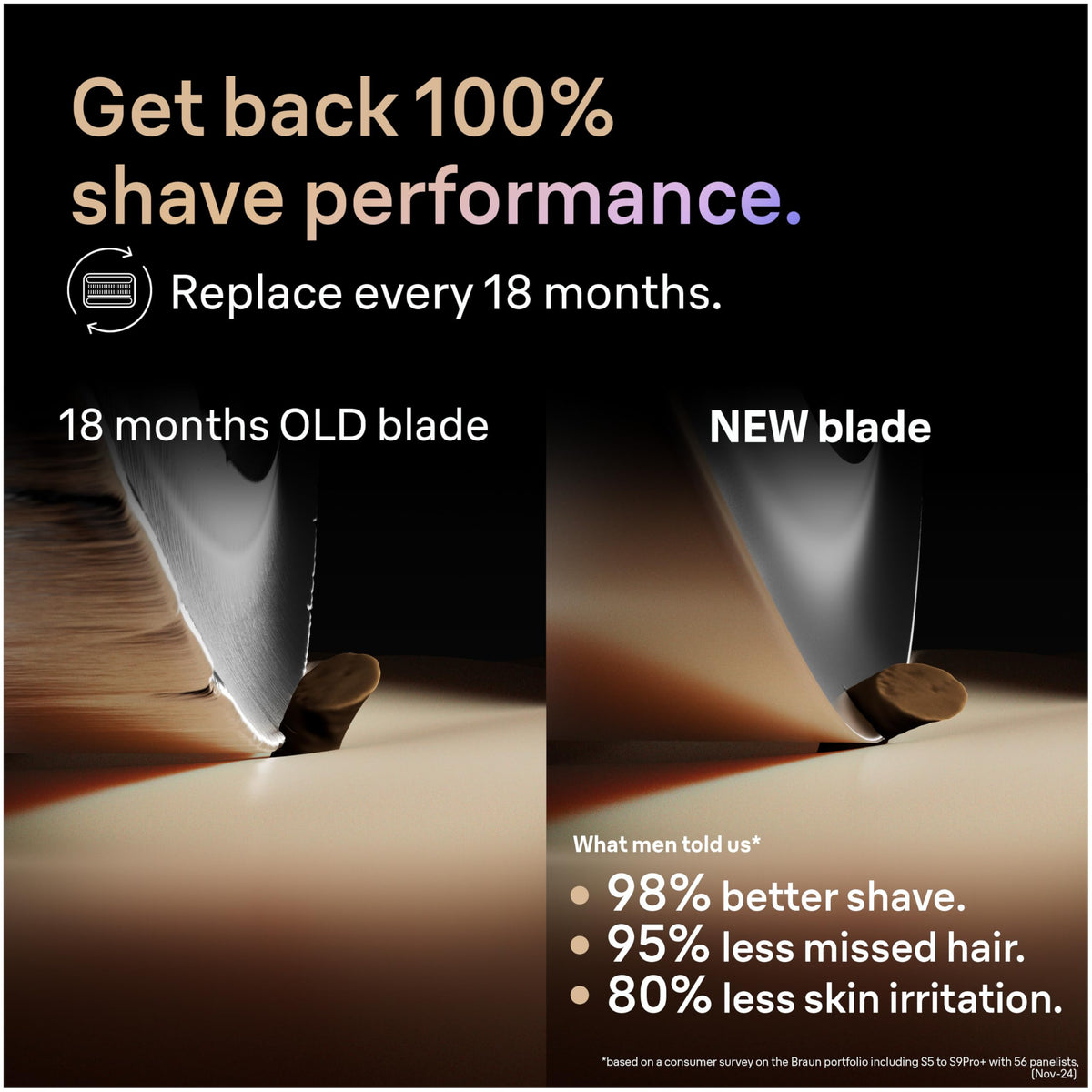 Braun Series 9 92S installed on shaver demonstrating simple snap-on replacement