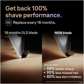 Braun Series 9 92S installed on shaver demonstrating simple snap-on replacement