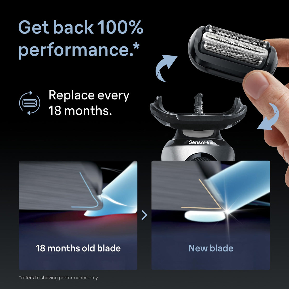 Braun Series 6 in use on face illustrating gentle contact