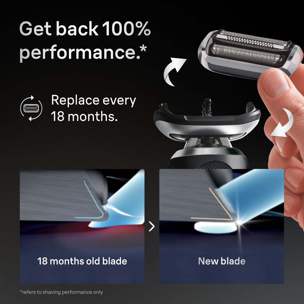 Braun replacement head attached to shaver offering easy one-click fit