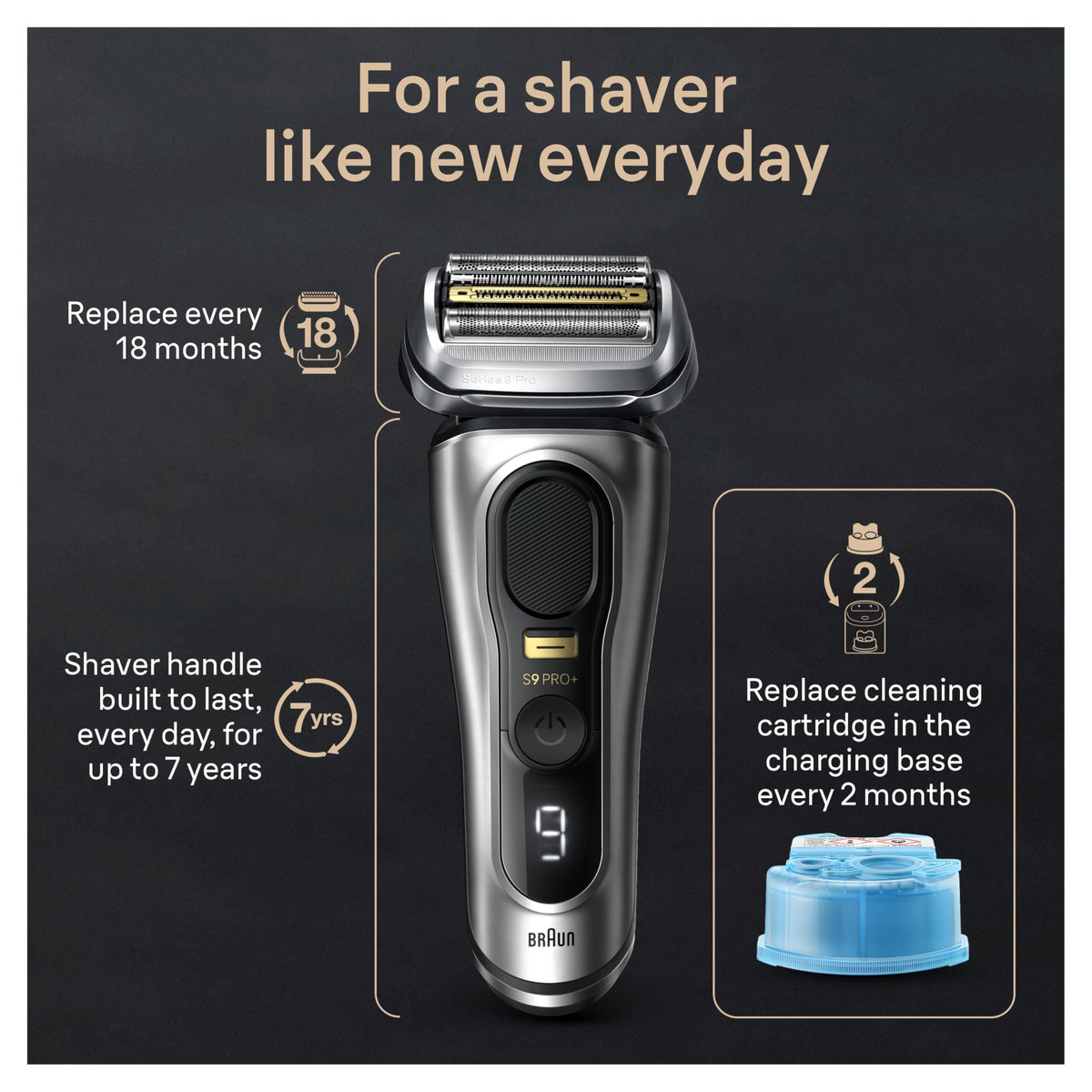 Braun Series 9 PRO under running water to show 100% waterproof design for wet shaving
