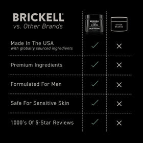 Brickell 2 oz size comparison conveying travel-friendly convenience benefit