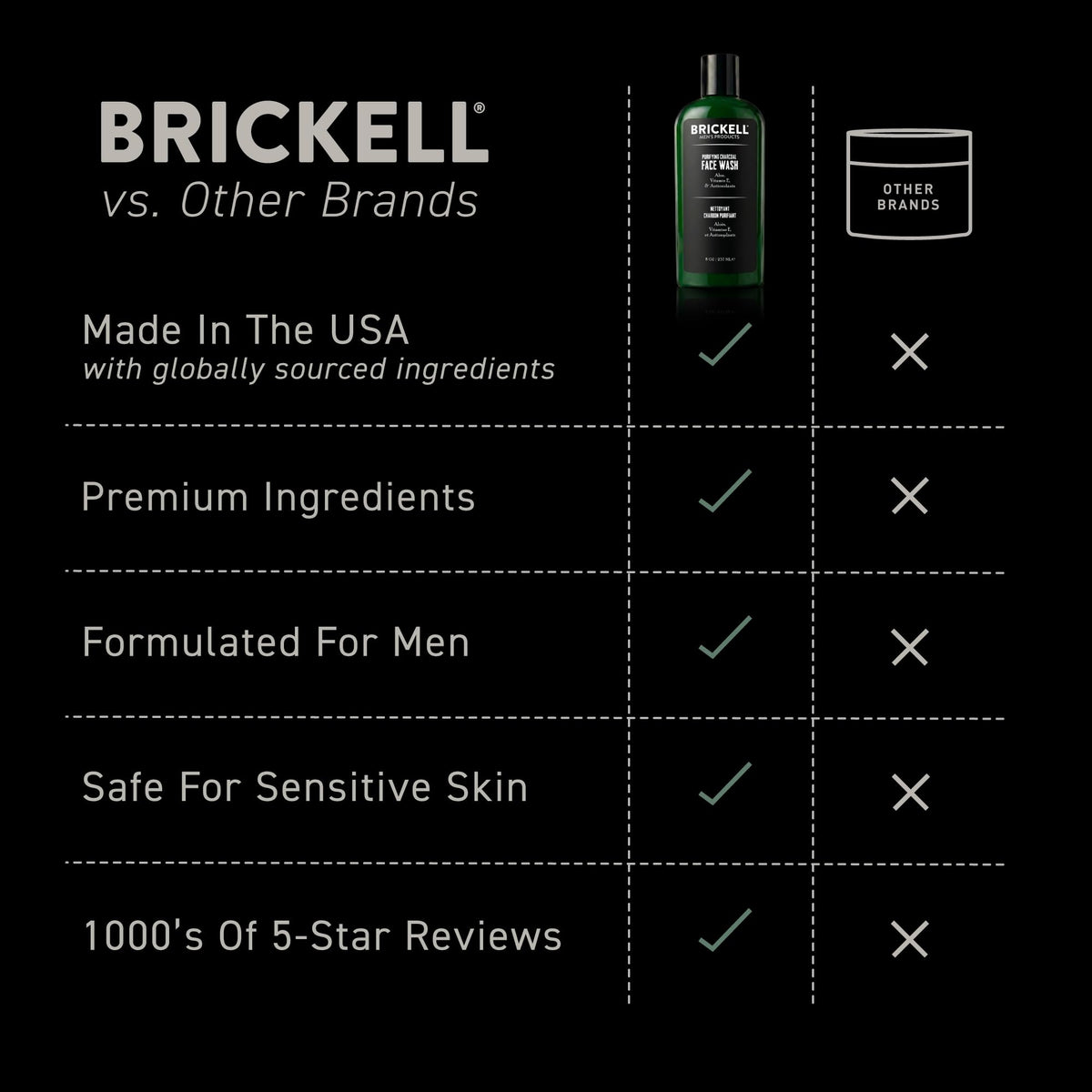 Brickell bottle on bathroom shelf giving organized grooming routine appeal