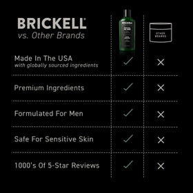 Brickell bottle on bathroom shelf giving organized grooming routine appeal
