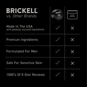 Brickell Men's Products before and after scale image showing reduced puffiness benefit