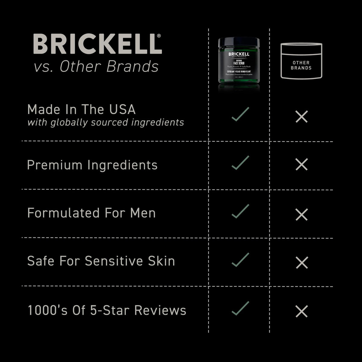 Brickell Renewing Face Scrub on bathroom shelf in grooming routine setting
