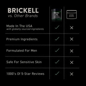 Brickell Renewing Face Scrub on bathroom shelf in grooming routine setting