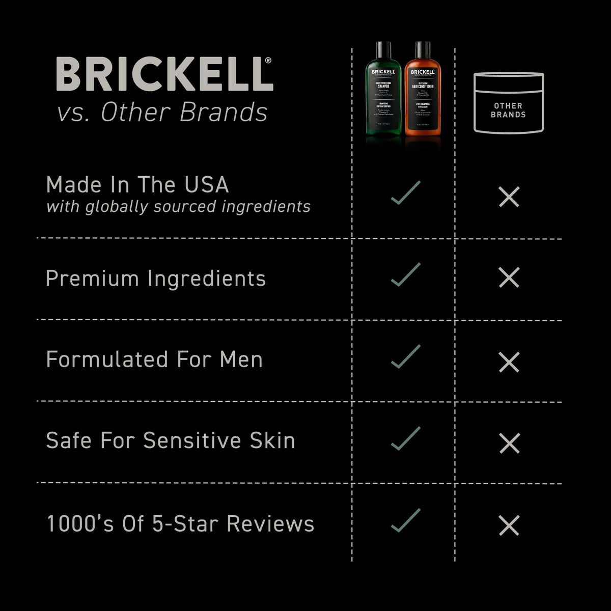 Brickell bottle held in hand for scale showing travel-friendly size benefit