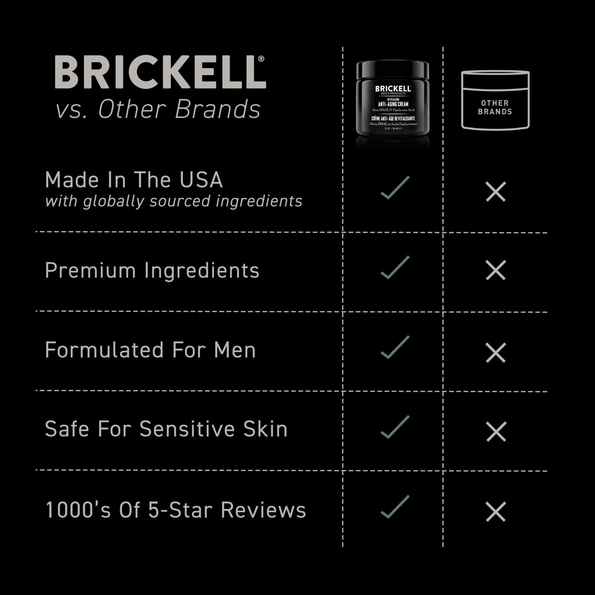 Brickell Men's Products jar in hand showing 2 oz scale and travel-friendly size benefit
