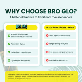 bro glo application mitt demonstrating smooth even spread for streak-free finish