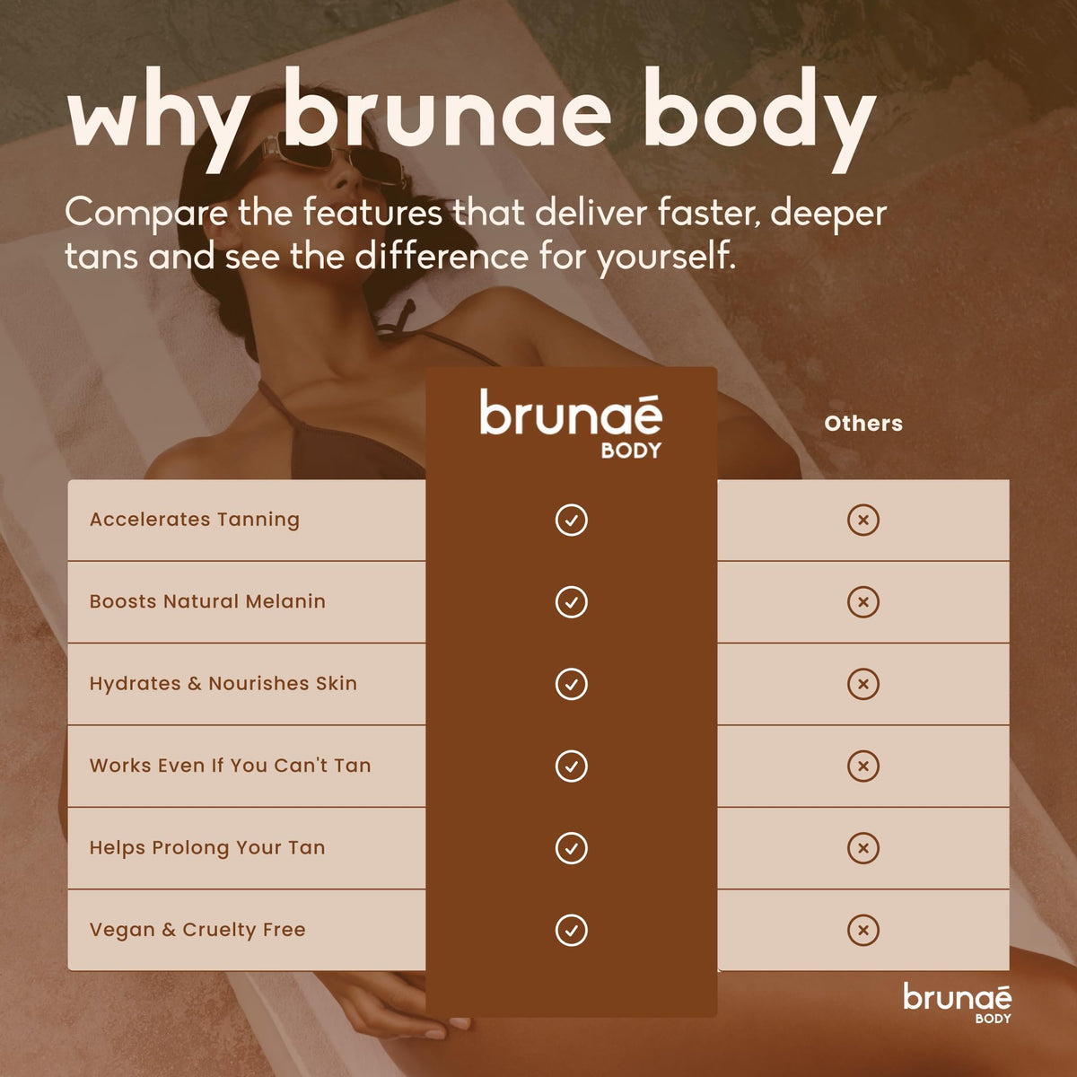 Brunae Body bottle in hand showing actual size and easy-application benefit