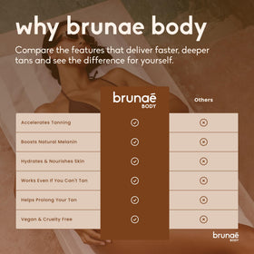 Brunae Body bottle in hand showing actual size and easy-application benefit