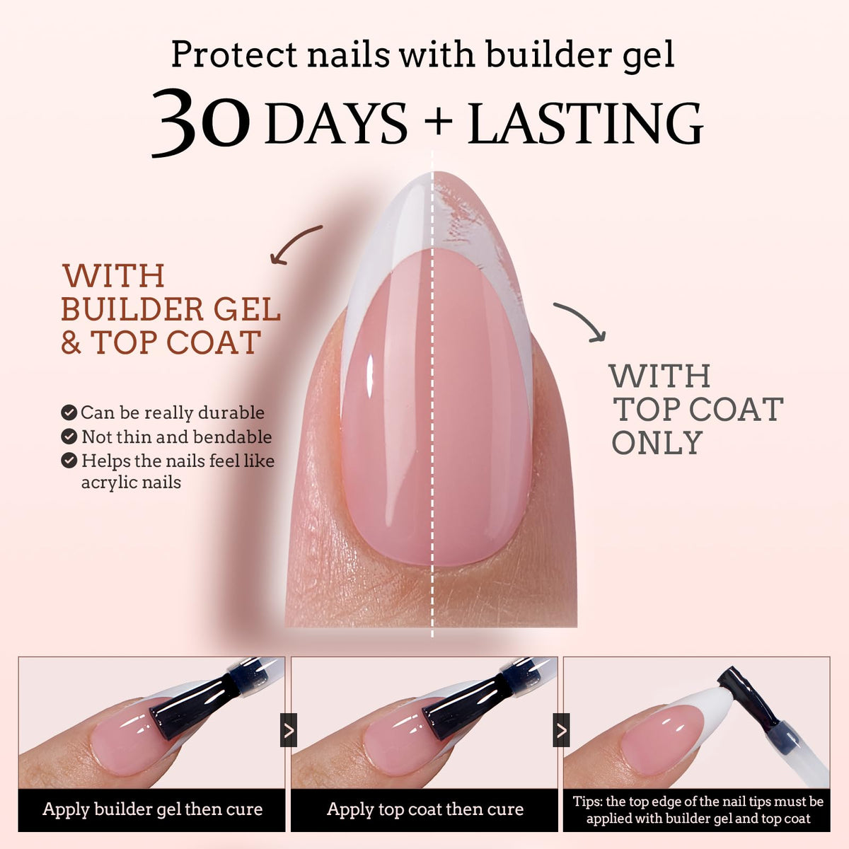BTArtboxnails uv-transmission detail under lamp, benefit: cures gel through tip